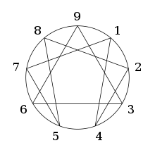 Enneagram symbol
