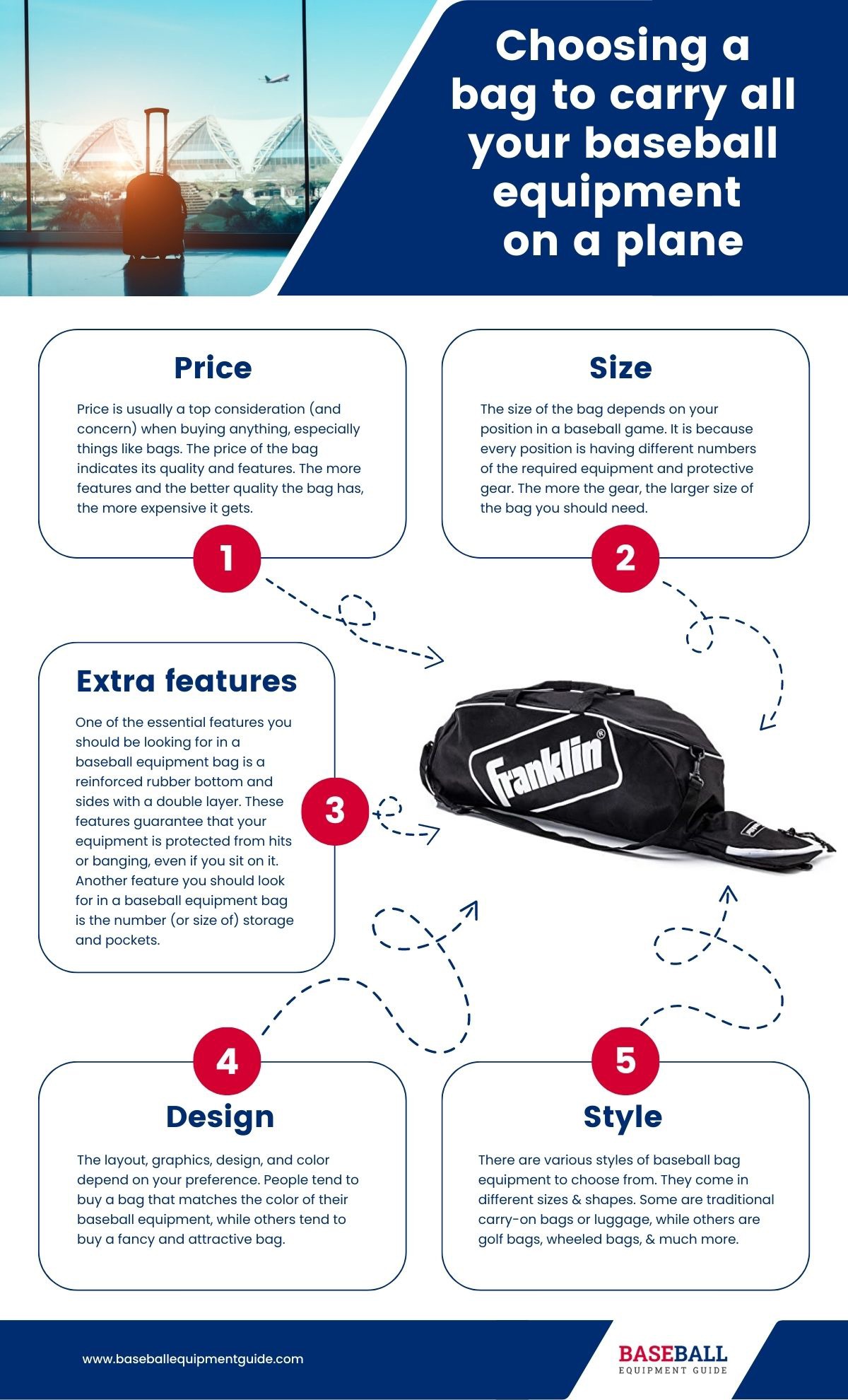 Chart about choosing the right baseball equipment bag