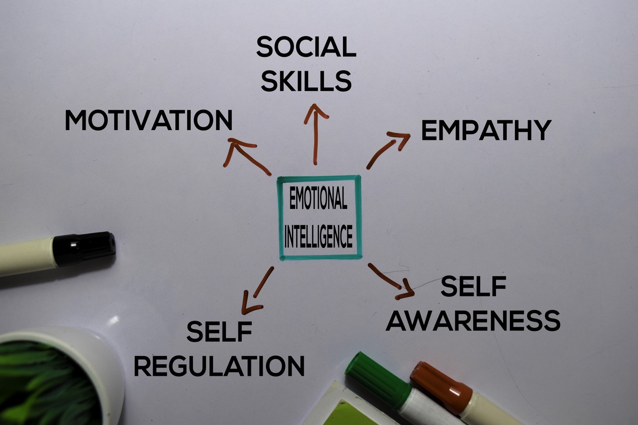 Why is Emotional Intelligence Important